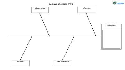 Diagrama de Ishikawa