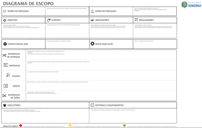 Diagrama de Escopo