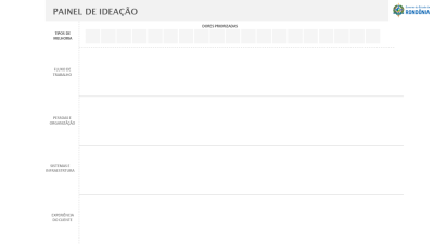 Painel de Ideação