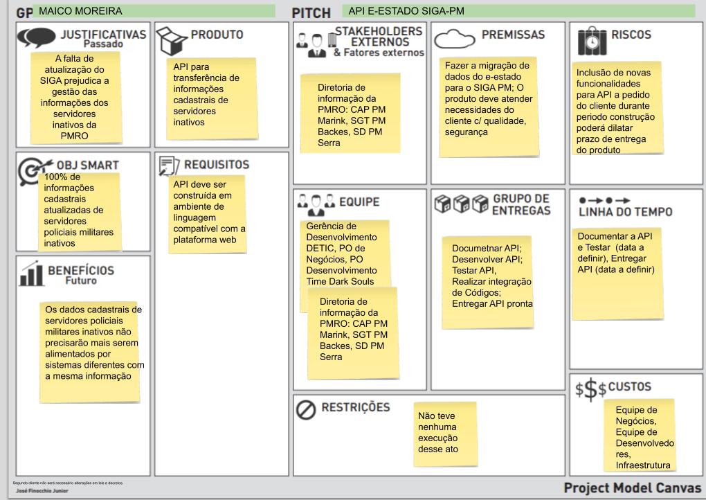 start:projetos:projetos_dev:visaon3.png [Superintendência Estadual