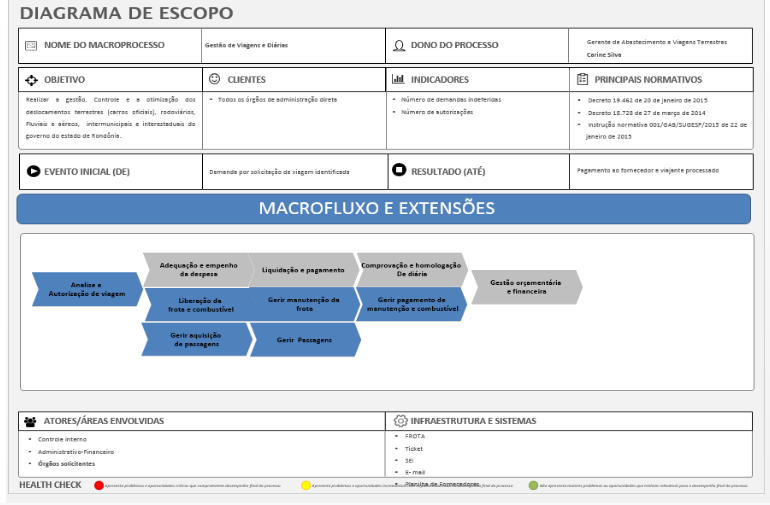 Escopo do Projeto  Superintendência Estadual de Tecnologia da